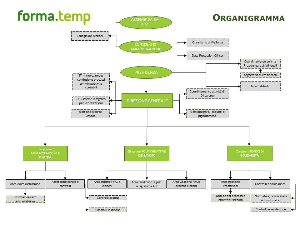 Organigramma_2026